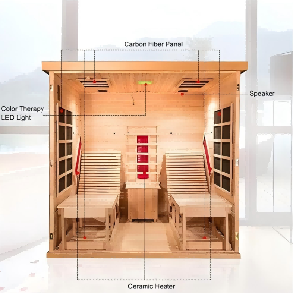 Tech Sauna Far-Infraring: dalla ceramica al grafene